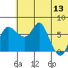 Hagemeister Island tide chart for Tuesday, June 13, 2023