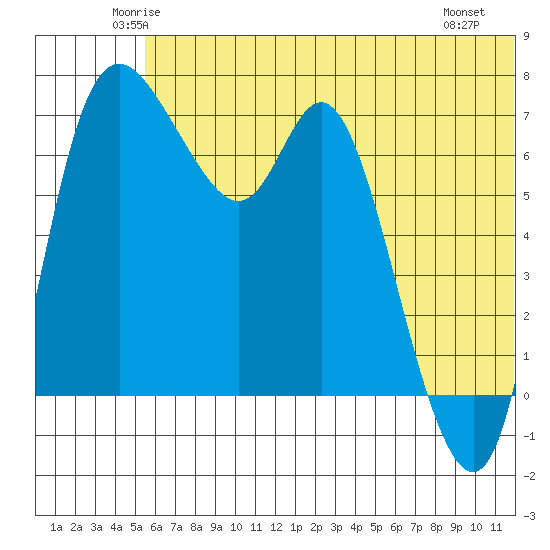 Hagemeister Island tide chart for Wednesday, June 14, 2023