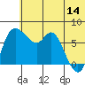 Hagemeister Island tide chart for Wednesday, June 14, 2023