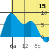 Hagemeister Island tide chart for Thursday, June 15, 2023