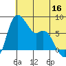 Hagemeister Island tide chart for Friday, June 16, 2023