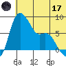 Hagemeister Island tide chart for Saturday, June 17, 2023