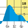 Hagemeister Island tide chart for Sunday, June 18, 2023