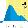 Hagemeister Island tide chart for Monday, June 19, 2023