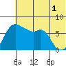 Hagemeister Island tide chart for Thursday, June 1, 2023