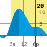 Hagemeister Island tide chart for Tuesday, June 20, 2023