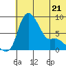 Hagemeister Island tide chart for Wednesday, June 21, 2023