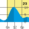 Hagemeister Island tide chart for Friday, June 23, 2023