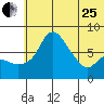 Hagemeister Island tide chart for Sunday, June 25, 2023