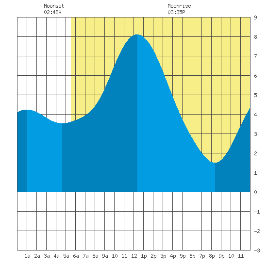 Hagemeister Island tide chart for Monday, June 26, 2023