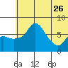 Hagemeister Island tide chart for Monday, June 26, 2023