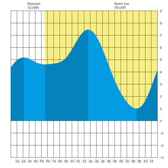 Hagemeister Island tide chart for Tuesday, June 27, 2023