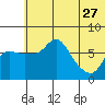 Hagemeister Island tide chart for Tuesday, June 27, 2023