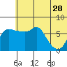 Hagemeister Island tide chart for Wednesday, June 28, 2023