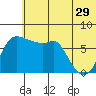 Hagemeister Island tide chart for Thursday, June 29, 2023