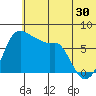 Hagemeister Island tide chart for Friday, June 30, 2023