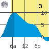 Hagemeister Island tide chart for Saturday, June 3, 2023