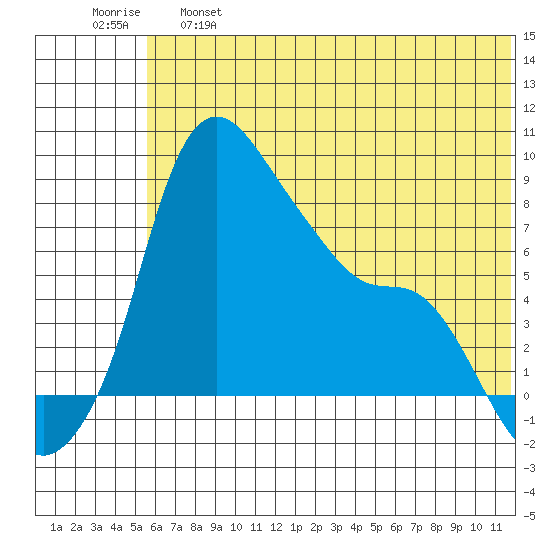 Hagemeister Island tide chart for Tuesday, June 6, 2023