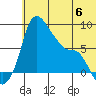 Hagemeister Island tide chart for Tuesday, June 6, 2023