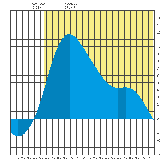 Hagemeister Island tide chart for Wednesday, June 7, 2023