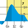 Hagemeister Island tide chart for Wednesday, June 7, 2023