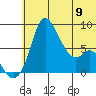 Hagemeister Island tide chart for Friday, June 9, 2023