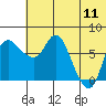Hagemeister Island tide chart for Tuesday, July 11, 2023