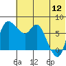 Hagemeister Island tide chart for Wednesday, July 12, 2023