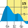 Hagemeister Island tide chart for Saturday, July 15, 2023