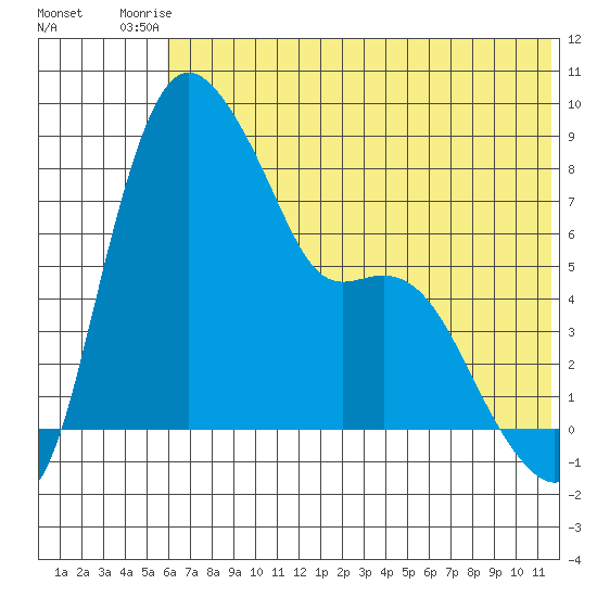 Hagemeister Island tide chart for Sunday, July 16, 2023