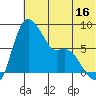 Hagemeister Island tide chart for Sunday, July 16, 2023