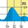 Hagemeister Island tide chart for Friday, July 21, 2023