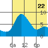 Hagemeister Island tide chart for Saturday, July 22, 2023