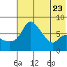 Hagemeister Island tide chart for Sunday, July 23, 2023