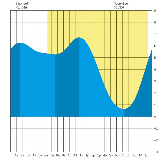 Hagemeister Island tide chart for Wednesday, July 26, 2023