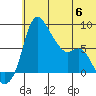 Hagemeister Island tide chart for Thursday, July 6, 2023
