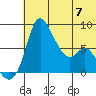 Hagemeister Island tide chart for Friday, July 7, 2023