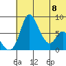 Hagemeister Island tide chart for Saturday, July 8, 2023