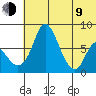 Hagemeister Island tide chart for Sunday, July 9, 2023