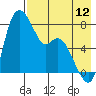 Hagemeister Island tide chart for Saturday, August 12, 2023
