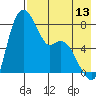 Hagemeister Island tide chart for Sunday, August 13, 2023