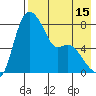 Hagemeister Island tide chart for Tuesday, August 15, 2023