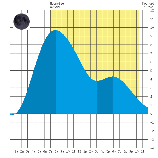 Hagemeister Island tide chart for Wednesday, August 16, 2023