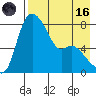 Hagemeister Island tide chart for Wednesday, August 16, 2023