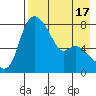 Hagemeister Island tide chart for Thursday, August 17, 2023