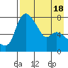 Hagemeister Island tide chart for Friday, August 18, 2023