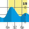 Hagemeister Island tide chart for Saturday, August 19, 2023