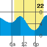 Hagemeister Island tide chart for Tuesday, August 22, 2023