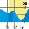 Hagemeister Island tide chart for Wednesday, August 23, 2023