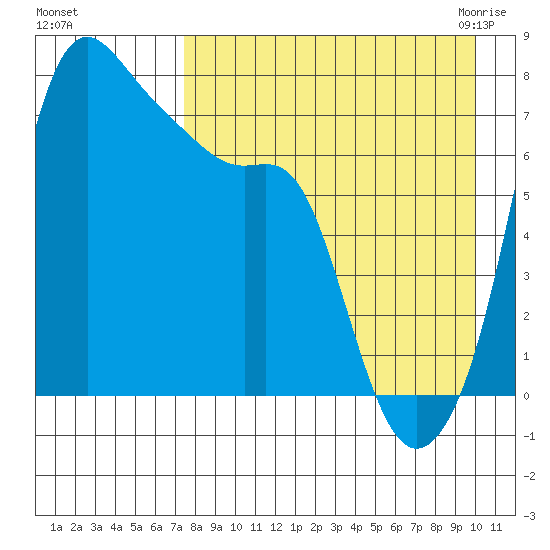 Hagemeister Island tide chart for Saturday, August 26, 2023